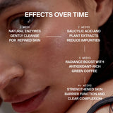 Nahaufnahme der glatten Haut einer Frau. Der eingeblendete Text hebt die Vorteile von DALUMA GREEN COFFEE CLEANSER ENZYMPEELING hervor: 1 Woche - sanfte Reinigung, 2 Wochen - weniger Unreinheiten, 3 Wochen - strahlende Haut, 4+ Wochen - natürliche Regeneration und klarer Teint.