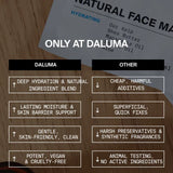 Eine Tabelle vergleicht die HYDRATING ESSENTIALS Gesichtsmasken von DALUMA, die tiefe Feuchtigkeit, vegane Inhaltsstoffe und sanfte Pflege bieten, mit anderen, die scharfe Zusatzstoffe enthalten und an Tieren getestet werden. Abgebildet ist ein Teil eines Maskenpakets.