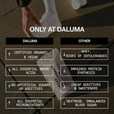 Eine Vergleichstabelle für DALUMA VEGANES PERFORMANCE PROTEIN VANILLE und andere Produkte, die DALUMA's natürliche Vanille, zertifiziertes Bio-Eiweiß und veganes Protein mit allen essentiellen Aminosäuren und Mikronährstoffen, ohne künstliche Zusätze, hervorhebt.