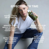 Eine Frau in einem weißen T-Shirt und Jeans hält eine grüne Saftflasche. Der eingeblendete Text hebt die Vorteile von DALUMAs GRÜNE SAFTKUR PLUS - 3 TAGE hervor, darunter besserer Schlaf, mehr Energie, strahlende Haut und Gewichtsverlust während der dreitägigen Saftkur.