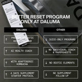 Eine Tabelle vergleicht die GRÜNE SAFTKUR PLUS - 3 TAGE von DALUMA mit anderen Produkten und zeigt Merkmale wie Green Juice Cleanse, Holistic Reset, AI Health Coach, adaptogenen Kombucha und ein 4-Tage-Ergänzungsprotokoll - alles einzigartig bei DALUMA.