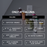 Saftflaschen und -pakete auf grauem Hintergrund mit einer Tabelle, die DALUMA mit anderen Säften vergleicht. 1 TAG SAFTFASTEN RESET von DALUMA hebt sich als biologisch, inhaltsstoffreich und ganzheitlich ab - perfekt für Ihren nächsten Cleanse Day. Fettgedruckter Text und Pfeile heben die Unterschiede hervor.