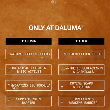 Eine braune Tabelle mit dem Titel NUR BEI DALUMA zeigt die Vorteile wie natürlich, feuchtigkeitsspendend und barriereunterstützend von DALUMAs FOREST SEED GEL PEELING HANDSEIFE mit Aprikosenkern-Peeling im Vergleich zu den negativen Auswirkungen, die unter Sonstiges hervorgehoben werden.