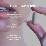 Nahaufnahme einer Person, die eine Kapsel an ihre Lippen hält. Der Text hebt dailumade.comFENCE DUO hervor: Tag 1 - Vitamin C, Zink, Selen zur Aktivierung des Immunsystems; Tag 2 - Allicin zur Unterstützung der Entzündungshemmung; Tag 3 - Stärkung der Widerstandsfähigkeit und des Immungleichgewichts.