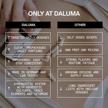 Eine Tabelle mit dem Titel NUR BEI DALUMA vergleicht DALUMAs LÄNGSTENSERGÄNZUNG PROTOKOLL mit anderen Nahrungsergänzungsmitteln und hebt DALUMAs gezielte Dosierungen, vorverpackte Portionen und im Labor getestete Produkte für gesundes Altern hervor - Merkmale, die anderen fehlen.