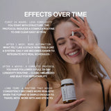 Eine lächelnde Frau hält eine DALUMA LONGEVITY SUPPLEMENT PROTOKOLL Flasche und eine Kapsel. Der eingeblendete Text zeigt, wie die Nahrungsergänzungsroutine über 24 Stunden, 1 Woche, 4 Wochen und auf lange Sicht einfacher, automatisierter und realistischer wird.