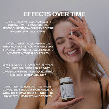 Eine lächelnde Frau hält eine DALUMA LONGEVITY SUPPLEMENT PROTOKOLL Flasche und eine Kapsel. Der eingeblendete Text zeigt, wie die Nahrungsergänzungsroutine über 24 Stunden, 1 Woche, 4 Wochen und auf lange Sicht einfacher, automatisierter und realistischer wird.