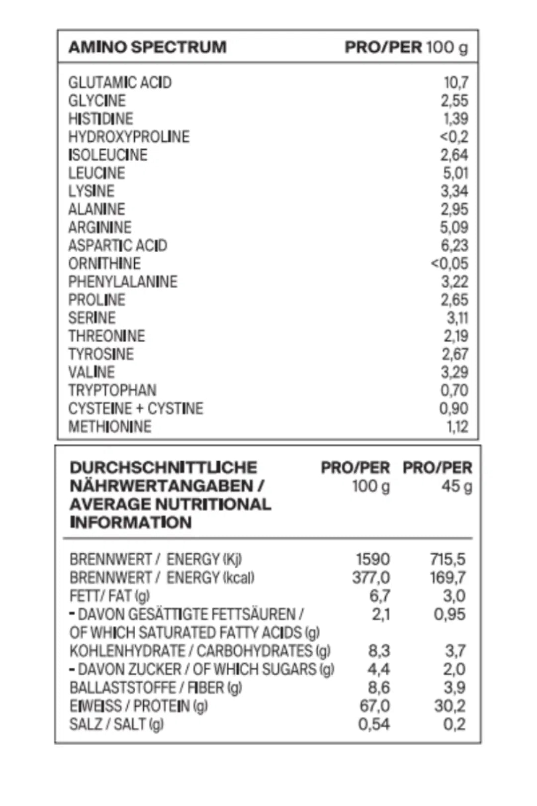 Eine Nährwertkennzeichnung mit dem Aminosäurenspektrum pro 100 g und durchschnittlichen Nährwertangaben pro 100 g und pro 45 g, mit Angaben zu Energie, Fett, Eiweiß, Ballaststoffen, Zucker, Salz und Aminosäuren.