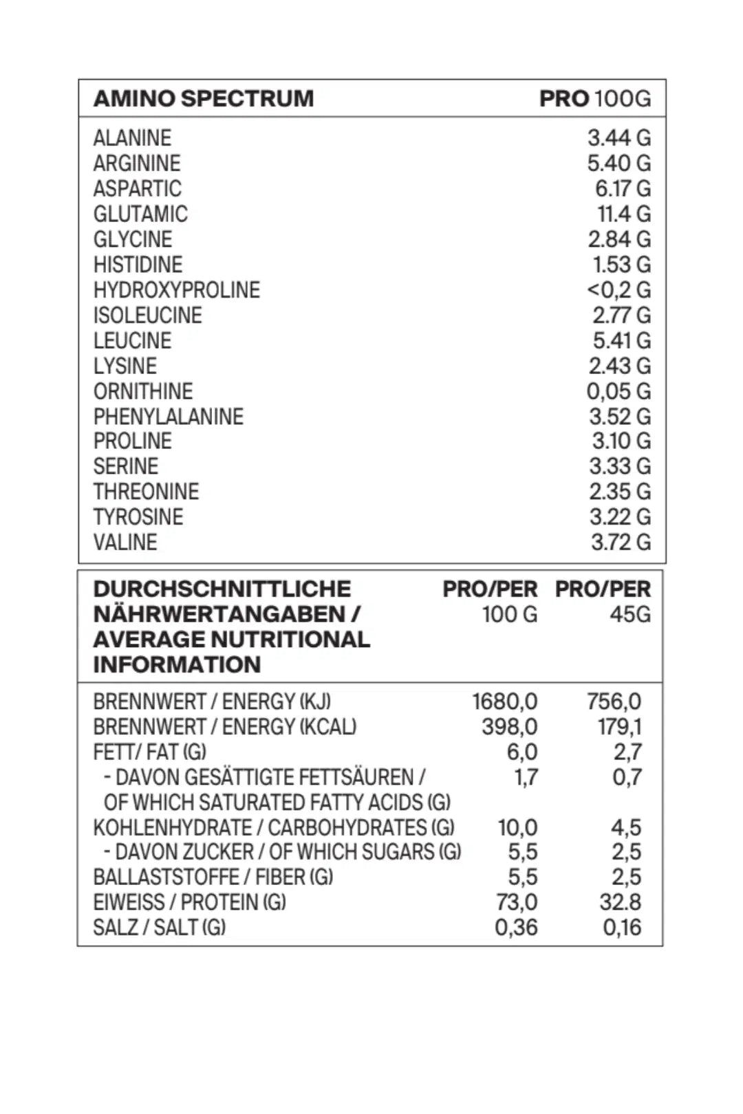 Tabelle mit dem Aminosäurespektrum und den durchschnittlichen Nährwertangaben für ein Produkt, mit Werten pro 100 g und pro 45 g. Die Nährstoffe umfassen Eiweiß, Fett, Kohlenhydrate, Ballaststoffe, Salz und verschiedene Aminosäuren mit Mengenangaben in Gramm.