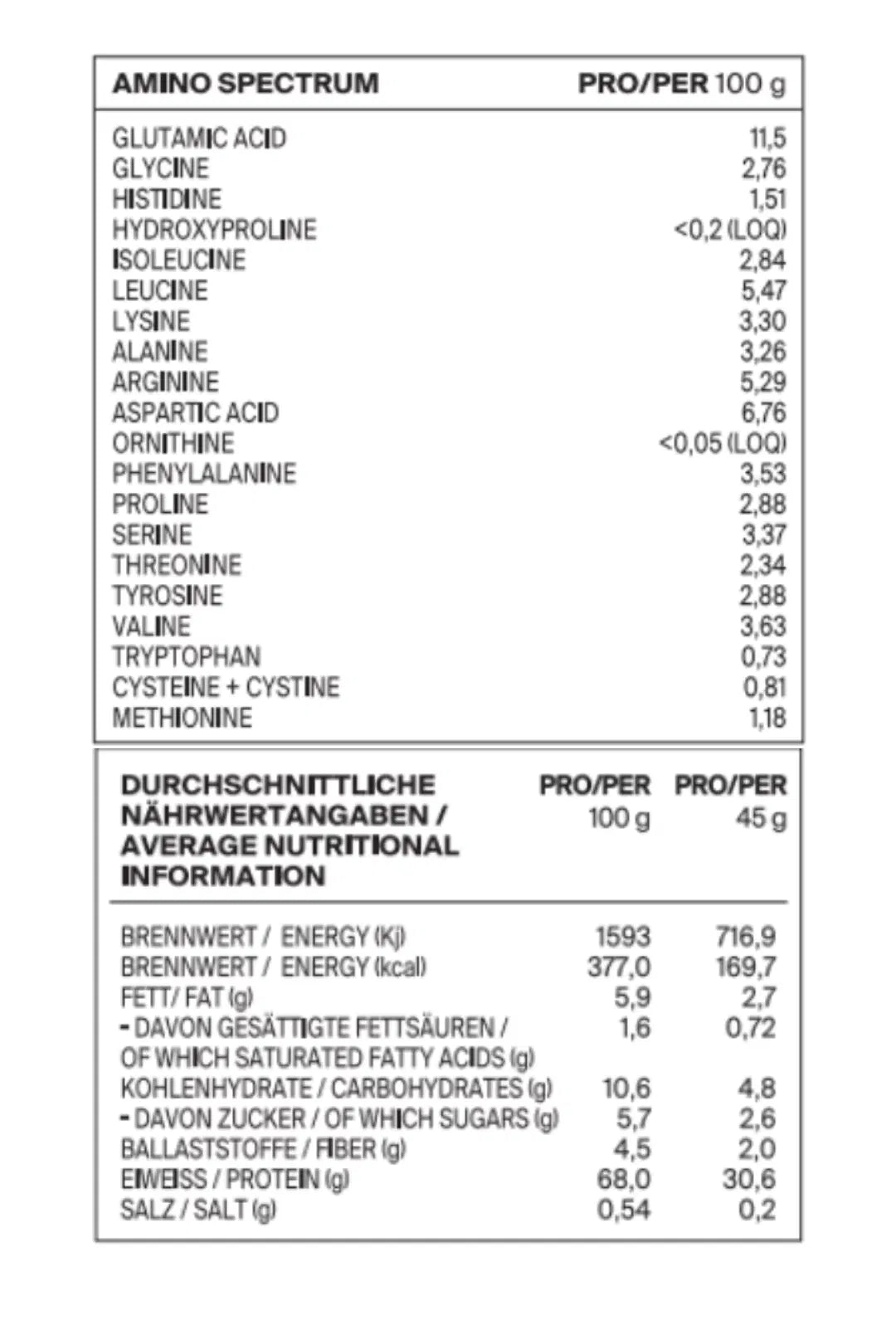 Eine Nährwertkennzeichnung mit Angabe des Aminosäuregehalts pro 100 g und der durchschnittlichen Nährwertangaben pro 100 g und 45 g. Enthält Werte für Eiweiß, Fett, Kohlenhydrate, Zucker, Ballaststoffe und Salz in Deutsch und Englisch.