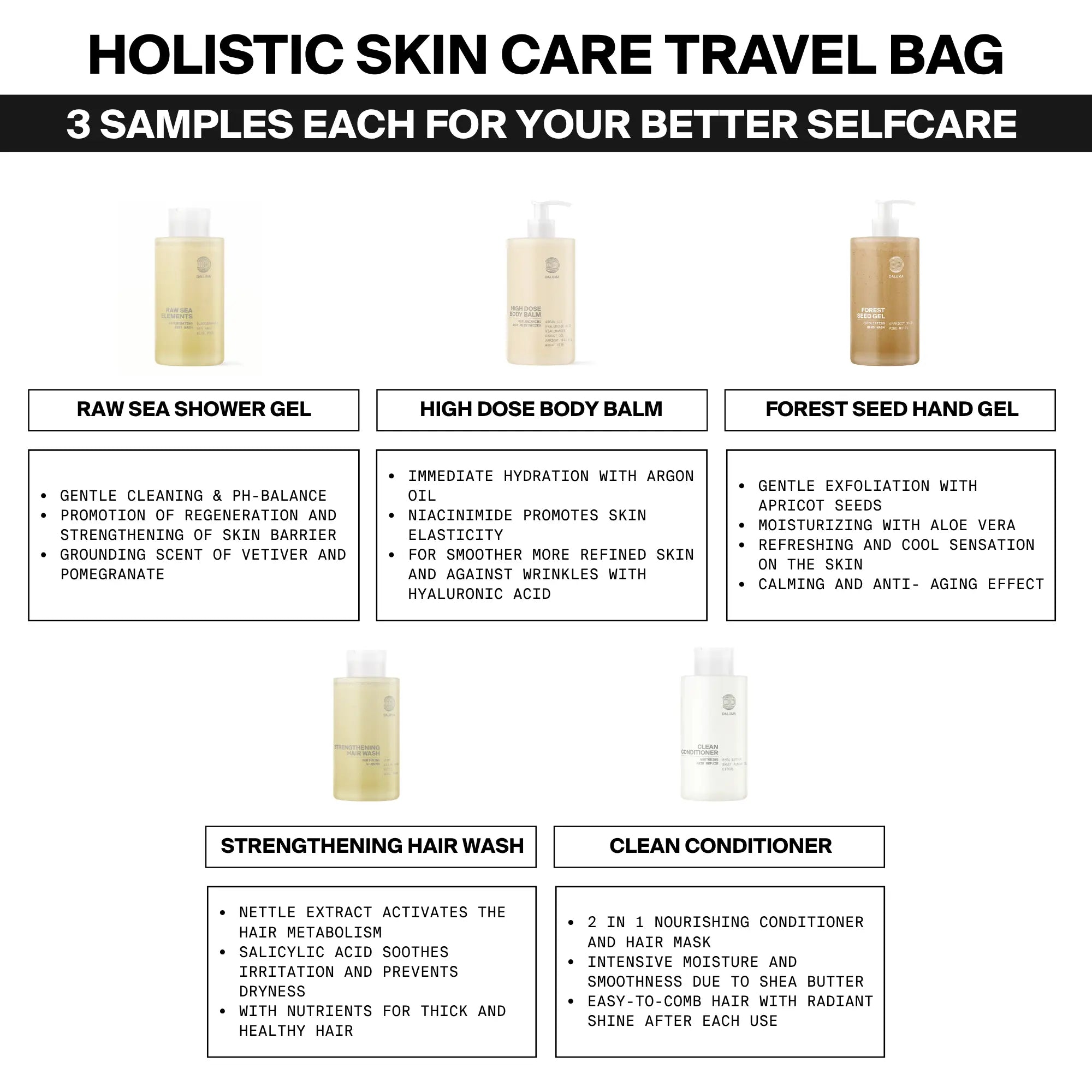 Eine Infografik mit dem Titel „Holistic Skin Care Travel Bag“ enthält drei Proben – „Raw Sea Shower Gel“, „High Dose Body Balm“ und „Forest Seed Hand Gel“ – sowie „Strengthening Hair Wash“ und „Clean Conditioner“, ideal nach einer „DALUMA BESSERE SAFTKUR PLUS – 3 TAGE“-Reinigungskur.
